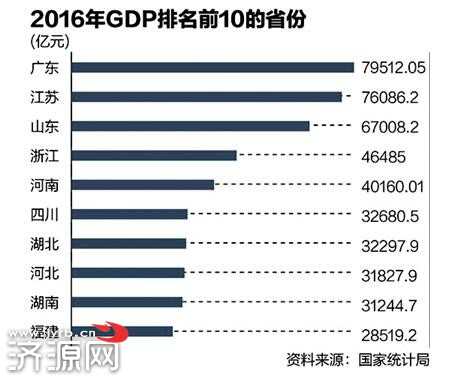 河南经济总量位数_河南牧业经济学院(3)