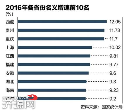 河南省gdp万亿有哪些_百亿元企业起舞 河南2007年GDP预计破1.5万亿