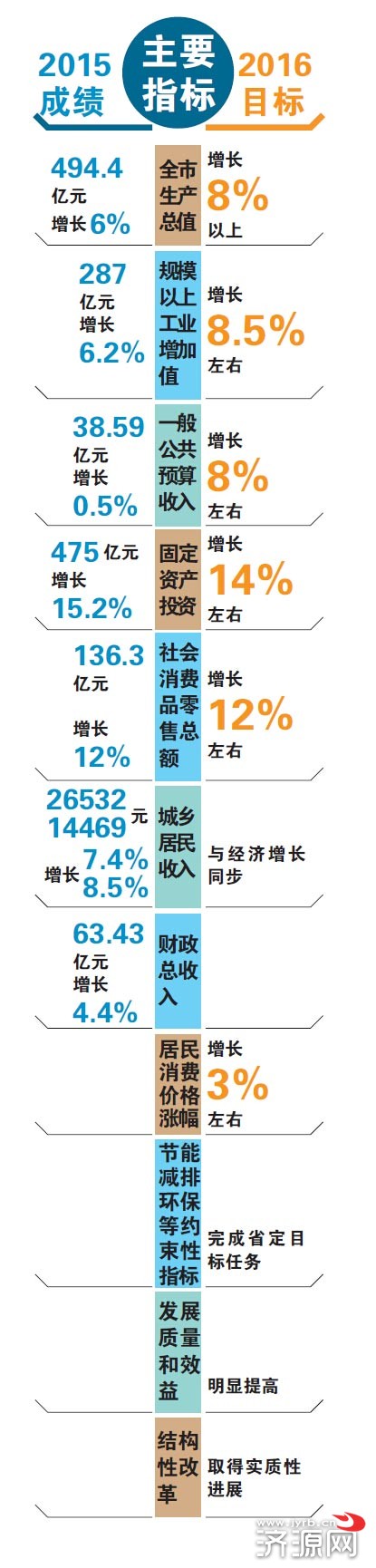 济源网