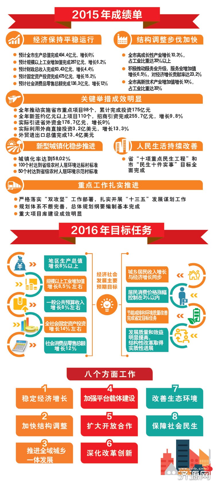 济源网