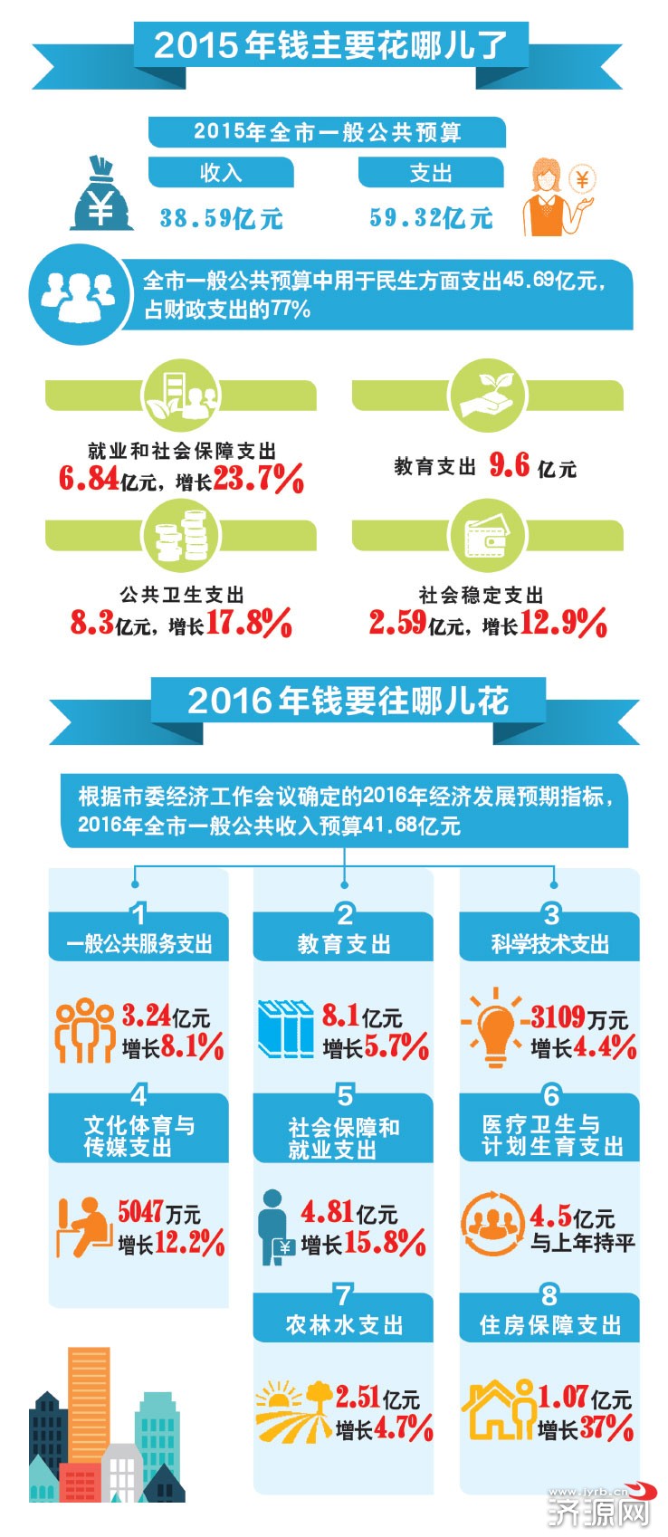 济源网