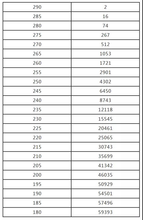 济源2020人口_济源职业技术学院(2)