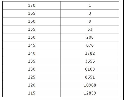 济源2020人口_济源职业技术学院(2)