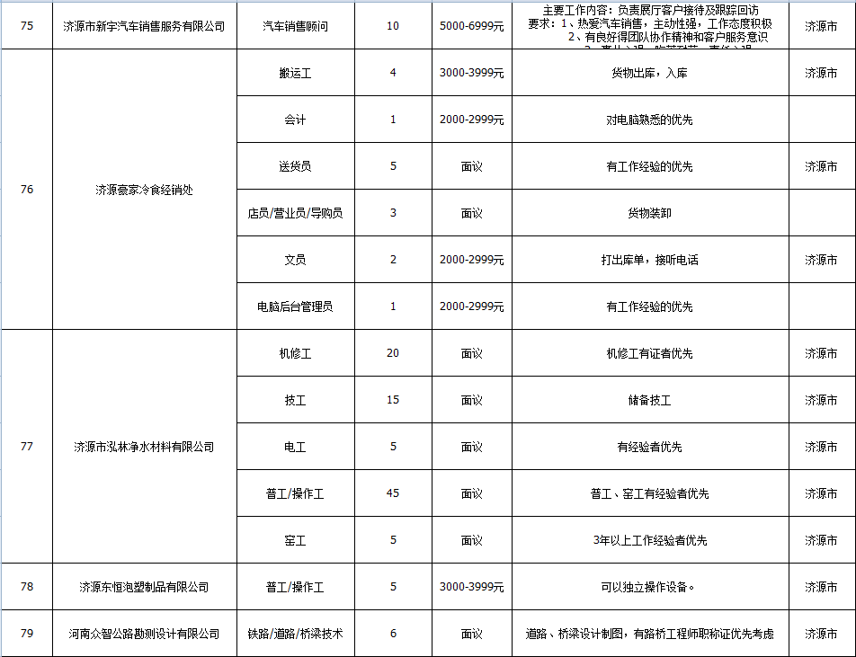 济源2020人口_济源职业技术学院(3)