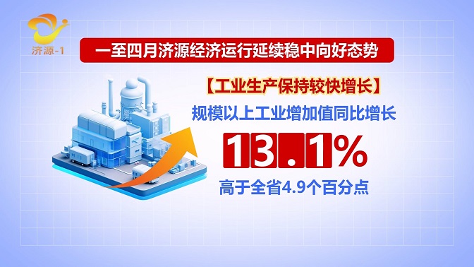 济源网